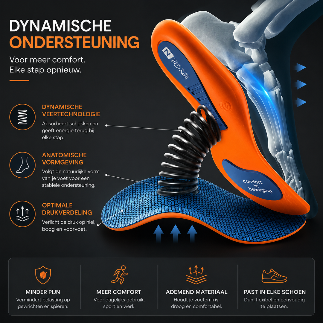 Ergonomische Steunzolen | Comfort & Pijnverlichting